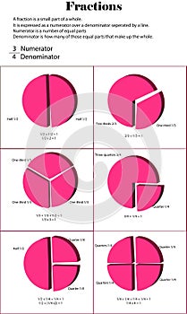 Quarters to Two-thirds Fractions