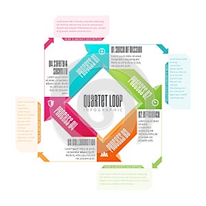 Quartet Loop Infographic
