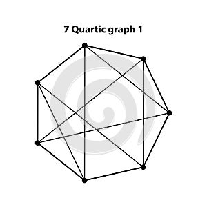 7 Quartic graph 1. Sacred Geometry Vector Design Elements.