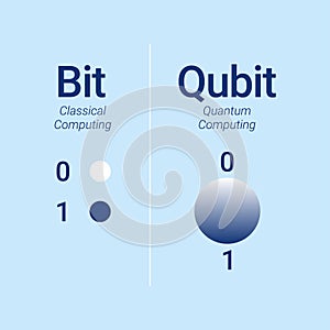 Qubit vs bit. States of classical bit compare to quantum bit superposition, Vector concept