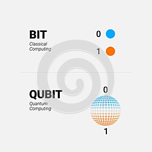 Qubit vs bit. States of classical bit compare to quantum bit superposition, Vector concept