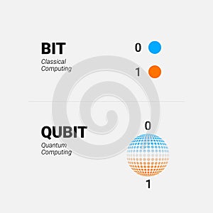 Qubit vs bit. States of classical bit compare to quantum bit superposition, Vector concept photo
