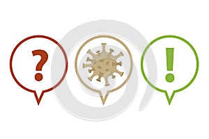 Question and answer faq virus info graphic
