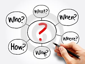 Question mark - Questions mind map flowchart