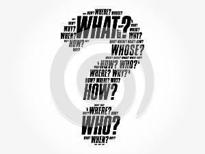 Question mark word cloud concept