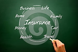 Questions concept on Chalkboard, blackboard, diagram process