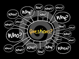 Questions mind map flowchart