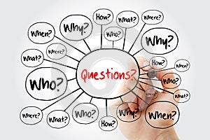 Questions whose answers are considered basic in information gathering or problem solving, mind map flowchart with marker, business