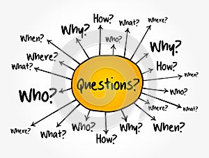 Questions whose answers are considered basic in information gathering or problem solving