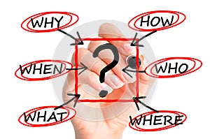 Questions why who when where suggesting procedures or business process