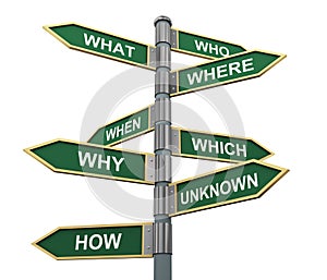 Questions words road sign