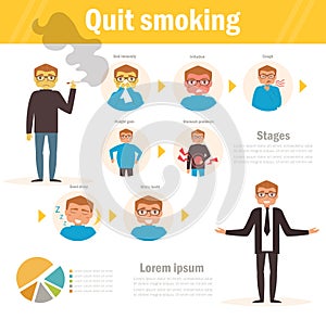 Quit smoking. Stages. Vector.