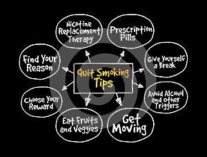 Quit-Smoking Tips mind map, health concept for presentations and reports