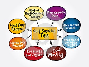 Quit-Smoking Tips mind map, health concept for presentations and reports