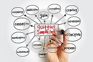 Quitting Smoking mind map, health concept for presentations and reports