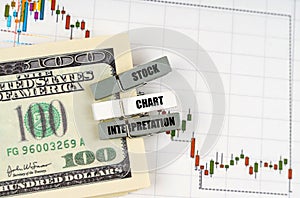 On the quote chart there are dollars and clothespins with the inscription - Stock Chart Interpretation