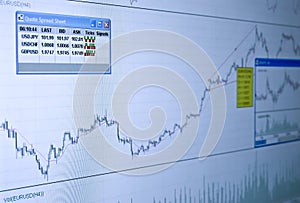 Quotes and Chart at the stock exchange