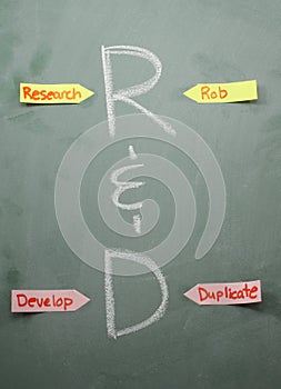 R&D Definitions