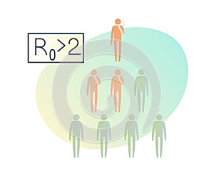 R nought - R0 for Coronavirus COVID-19 - Illustration