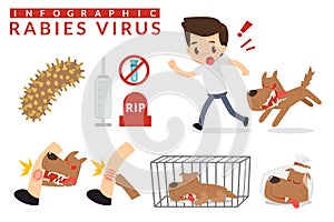 Rabies cartoon infographic. Hydrophobia. Infographic. photo