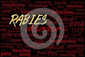 Rabies - viral incurable disease of humans and animals. Health care word text block.