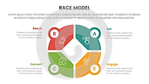 race business model marketing framework infographic with big circle pie chart shape concept for slide presentation