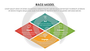 race business model marketing framework infographic with big skewed center shape concept for slide presentation