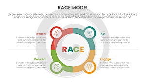 race business model marketing framework infographic with circle and icon combination concept for slide presentation photo