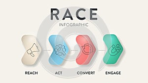 RACE digital marketing planning framework infographic diagram chart illustration banner template with icon set vector has reach,