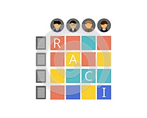 RACI matrix is a tool for analyzing and presenting responsibilities