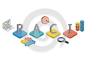RACI matrix is a tool for analyzing and presenting responsibilities.