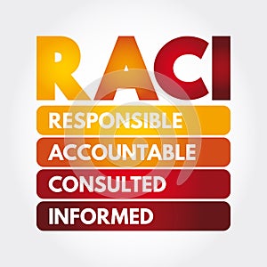 RACI Responsibility Matrix - Responsible, Accountable, Consulted, Informed mind map acronym, business concept for presentations