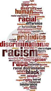 Racism word cloud