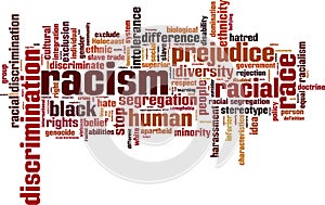 Racism word cloud