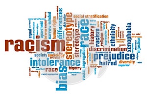 Racism word cloud
