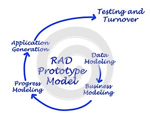 RAD Prototype Model photo