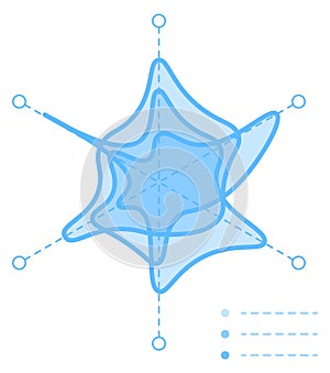 Radar chart. Radial data distribution. Spider graph