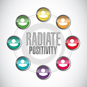 Radiate Positivity people sign concept