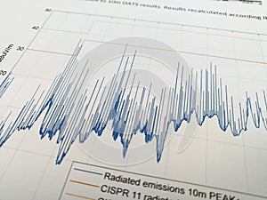 Radiated emissions spectrum with limit lines in EMC report