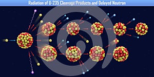 Radiation of U-235 Cleavage Products and Delayed Neutron