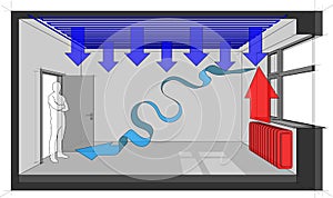 Radiator heated room with ceiling cooling and natural ventilation