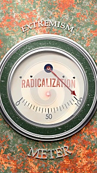 Radicalization and Extremism that is hitting a full scale, showing a very high level of radicalization