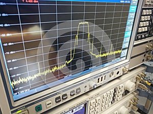 RF channel measurement with spectrum analyzer