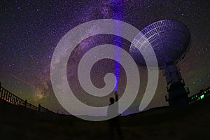 Radio telescopes and the Milky Way