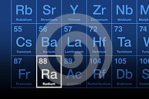 Radium chemical element on the periodic table, with element symbol Ra