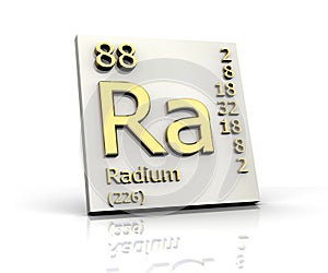 Radium form Periodic Table of Elements