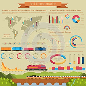 Rail transportation infographic or infochart template or layout using linear and bar, circle and pie charts