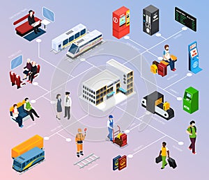 Railway Station Isometric Flowchart