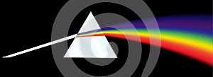 Rainbow Dispersion Prism