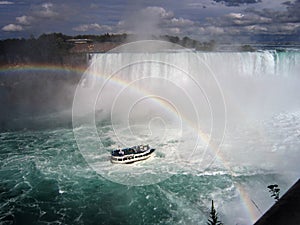 Rainbow over Niagara falls